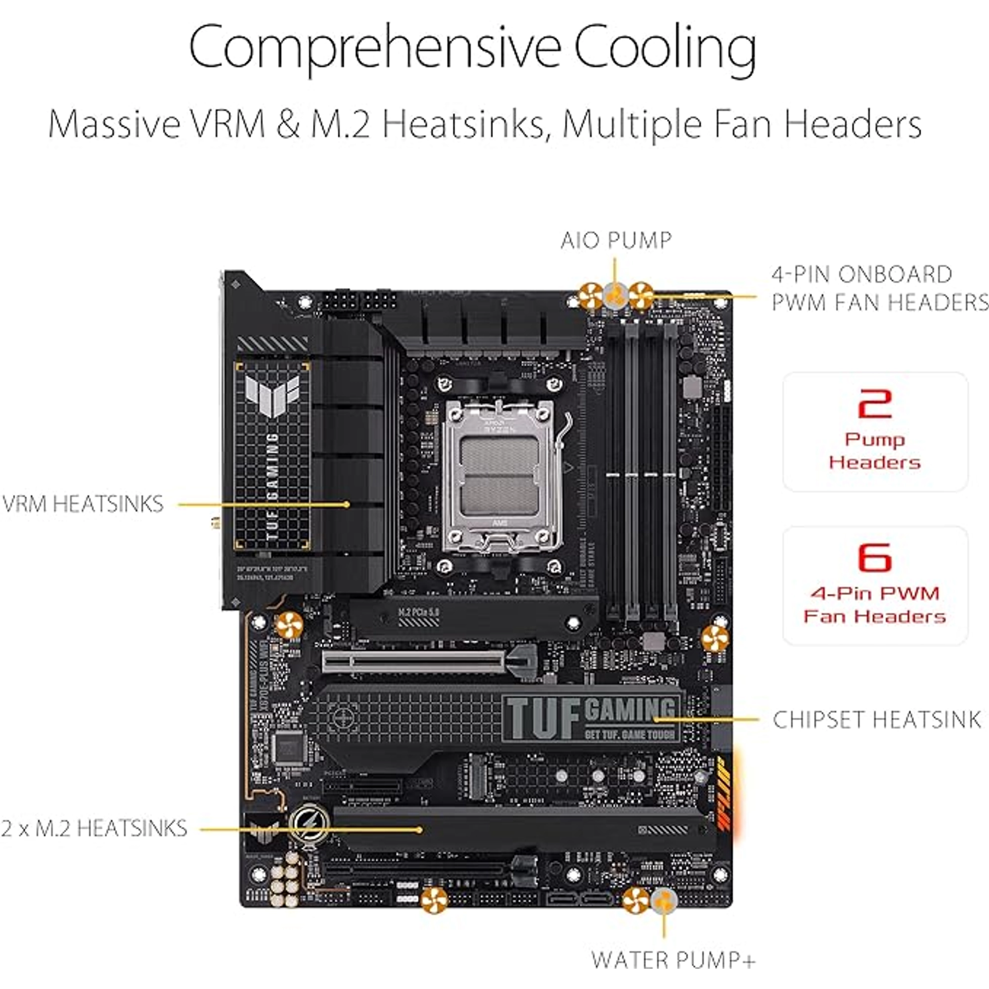ASUS TUF GAMING X670E-PLUS WIFI 6E SOCKET AM5 GAMING MOTHERBOARD - Image 2