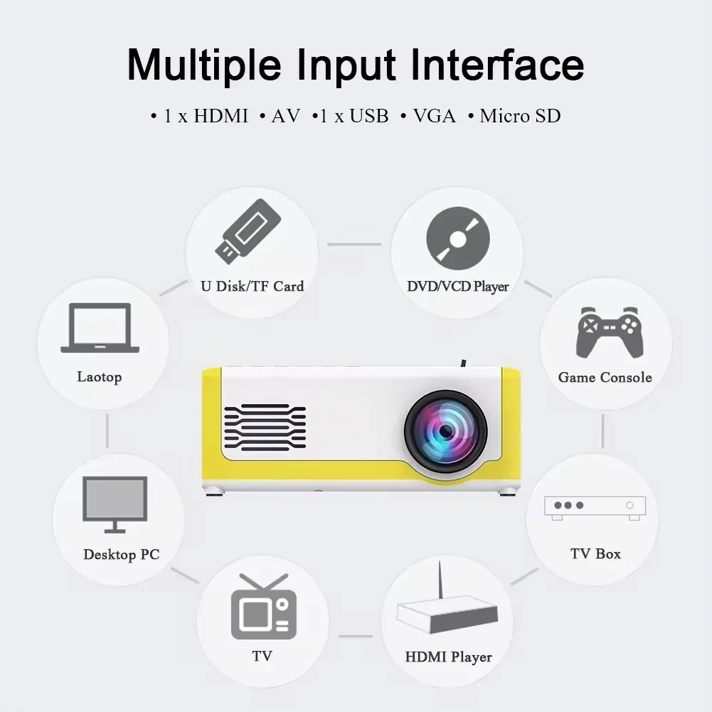 LED MULTIMEDIA PROJECTOR - Image 3