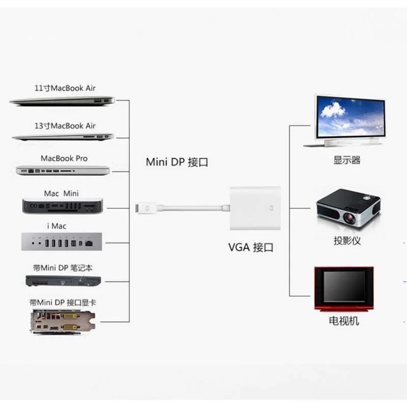 MINI DISPLAY PORT ADAPTER - Image 3